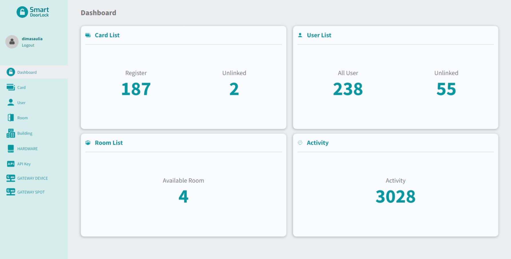 admin dashboard